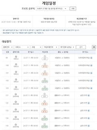 유로 2024·코파 아메리카 4강전 경기 대상 ‘프로토 승부식 84회차’ 발매 개시 [토토]