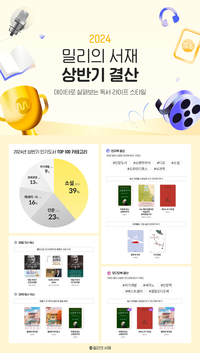밀리의서재, 2024년 상반기 인기 도서 및 독서 트렌드 발표