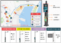 동해시, 묵호·발한 스마트하게 바뀐다