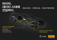 보쉬-피렐리, 타이어 혁신을 위한 공동 개발 계약 체결