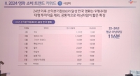 CGV 조진호 본부장 “긴 러닝타임 흥행의 허들로 작동 할 수 있다” [2024 BIFF]