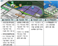 김진태 지사 “동해안을 국내 최고 수소 산업기지로 육성”
