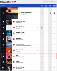 “케이팝 여성 아티스트 최초” 로제 ‘아파트’ 美 빌보드 ‘핫 100’ 8위 진입, 아파트 꼭대기층 가나 [SS뮤직]