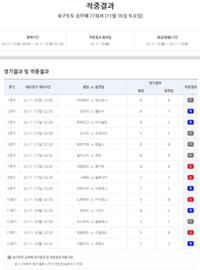 총 적중금 60억, 1등 적중 31건 발생’…축구토토 승무패 77회차 적중결과 발표