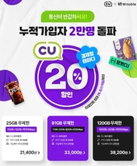‘MZ 스타일 적중’ KT엠모바일, CU요금제 누적 가입자 2만 명 돌파
