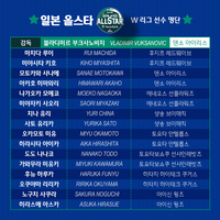 ‘日 국가대표 출신 대거 포함’ WKBL 올스타 페스티벌, 일본 올스타 출전 선수 확정