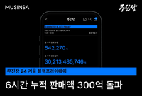 무신사, ‘무진장 24 겨울 블프’ 6시간 만에 누적 판매액 300억 돌파