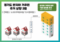 경기도, 반지하 주거상향 3법 국회 입법발의