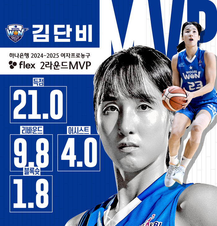 [공식] ‘퀸’ 김단비, 1R 이어 2R도 MVP 등극→개인 통산 14번째…MIP는 삼성생명 키아나 스미스