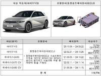 현대차·BMW 등 84개 차종 29만8721대 리콜…ICCU 등 오류