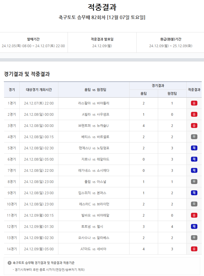 “1000원으로 68만배”…축구토토 승무패 82회차에서 단 한 번 도전으로 약 6억 적중 성공