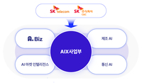 SKT-SK C&C, AI로 B2B 사업 추진…그룹사별 AI 전환 영역 발굴