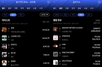 로제·스트레이 키즈, 한터차트 12월 월간차트 ‘올킬’... 글로벌 팬심 입증