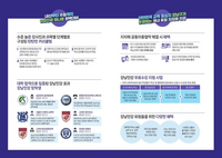 삼척시, 강남구청 인터넷수능방송 수강권 지원사업 신청자 모집