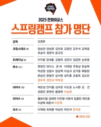 “한 해 야구 농사 달렸다” 한화, 정우주 등 신인 6명 포함 호주 스프링캠프 명단 발표