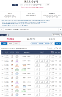 프로토 승부식 10회차, KBL 대상 경기 마감 임박