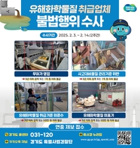 경기도, 유해화학물질 사업장 불법행위 집중 수사