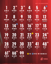 부천 새로운 ‘등번호 10’ 주인공은 바사니…주장 한지호 올해도 22번