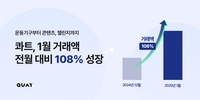 한파에도 건강 관리…실내운동 도운 콰트, 1월 거래액 전월 대비 108%↑