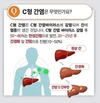 해남군, ‘C형 간염 확진’ 검사비 지원...56세 이상 대상