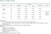 원주시, 2월 26일(수)부터 ‘간현관광지 케이블카’ 정상 운행 시작