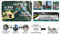 강원자치도, 차세대 탄소포집･활용(CCU) 기술 고도화 사업 공모 도전