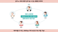 전 세계 122개국 맘 놓고 데이터 사용…KT, 함께 쓰는 로밍·하루종일 로밍 혜택 강화