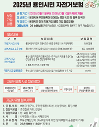 용인시, 자전거 운행 중 사고 동승자도 보장