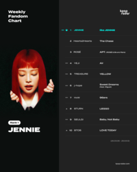 제니, 솔로 컴백하자마자 ‘케이팝레이더’ 1위 등극