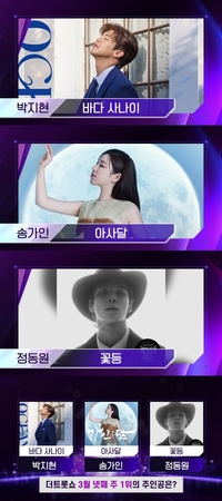 ‘바다 사나이’ 박지현, 다시 전설 쓸까?…송가인·정동원과 1위 쟁탈전