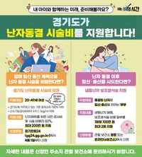 경기도, 난자동결 시술비 지원...결혼유무 상관 없어