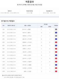 축구토토 승무패 23회차 적중결과 발표…1등 적중 없었다→‘약 5억’ 이월