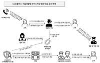 LGU+ 고객 피해방지 분석시스템, 보이스피싱 사기 피해자 구했다