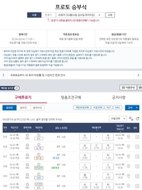 프로토 승부식 40회차, 마감 임박…LG-KT 5회까지 무승부 시 ‘6.50배’
