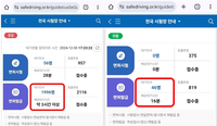 한국도로교통공단, 운전면허 적성검사 일찍 방문하면 ‘4시간’ 대기시간 단축!