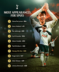 ‘위대한 7인에 합류’ 손흥민…토트넘의 모든 순간, 다음 목표는 ‘500경기’