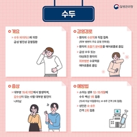 안양시,수두 환자 급증… 손씻기 등 예방수칙 준수 요구