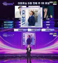 박지현, ‘더 트롯쇼’ 2주 연속 1위!…우리는 된다니까’로 명전 눈앞