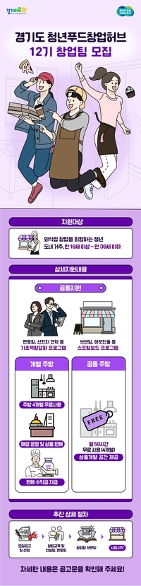 경상원, 29일까지 ‘청년푸드창업허브 12기 창업팀’ 모집