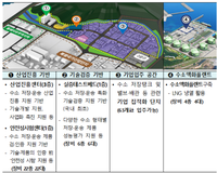 <동해･삼척 수소저장･운송 클러스터 사업> 연내 착공!