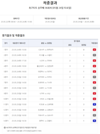 1등 적중자 ‘미발생’…약 ‘12억 원’ 이월…축구토토 승무패 36회차 적중결과 발표