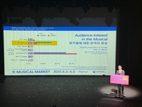 ‘日 MZ 동원’ K-뮤지컬의 저력…세계가 주목한 아이돌·토니상 파워 [SS현장]