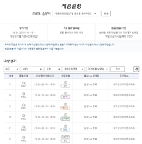 타격이냐, 마운드냐…프로토 승부식 76회차 삼성-한화전 대상경기 마감 임박