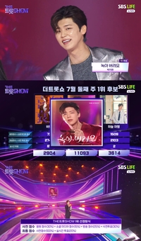 ‘더 트롯쇼’도 녹아버렸다…대세 박지현, 11093점 압도적 1위