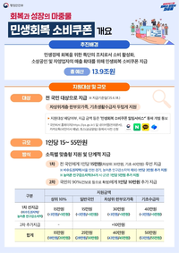 동해시, 민생회복 소비쿠폰 21일부터 신청