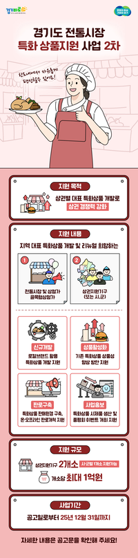 경상원 ‘전통시장 특화상품 지원 2차’ 참가 시군 31일까지 모집