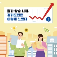 경기도, 도민 70% ‘생활물가 힘들다’