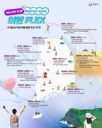 성남시, 전국 8곳 자매·협력도시 관광지 최대 50% 할인 제공