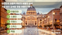 디지털 여행 플랫폼 아고다, 이탈리아와 일본이 한국 관광객이 가장 많이 찾고 싶어하는 국가로 나타나