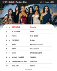 캣츠아이 ‘날리’, ‘케이팝레이더’ 위클리 팬덤 차트 정상 재등극
